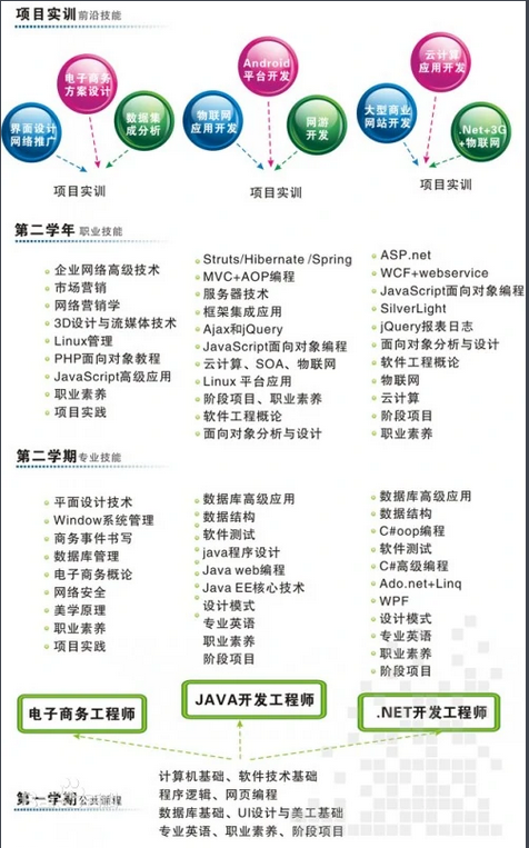 廣東南方學(xué)院專業(yè)介紹