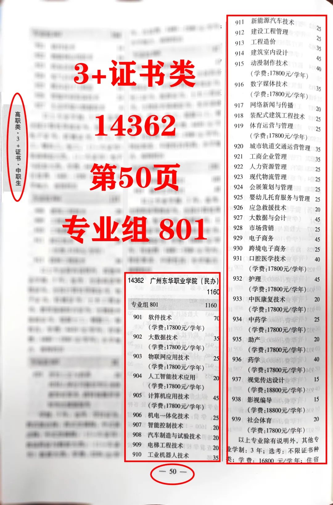 3＋證書類