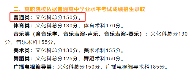 學考省控分數(shù)線