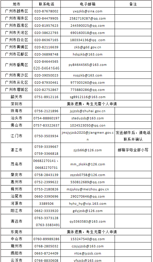 廣東省2022年上半年中小學(xué)教師資格考試筆試  因疫情影響申請(qǐng)退費(fèi)工作聯(lián)系方式