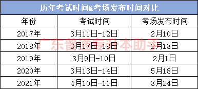 普通專升本歷年考試時(shí)間與考場(chǎng)發(fā)布時(shí)間對(duì)比