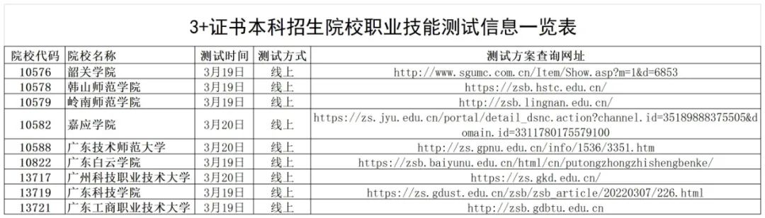 3＋證書本科招生院校