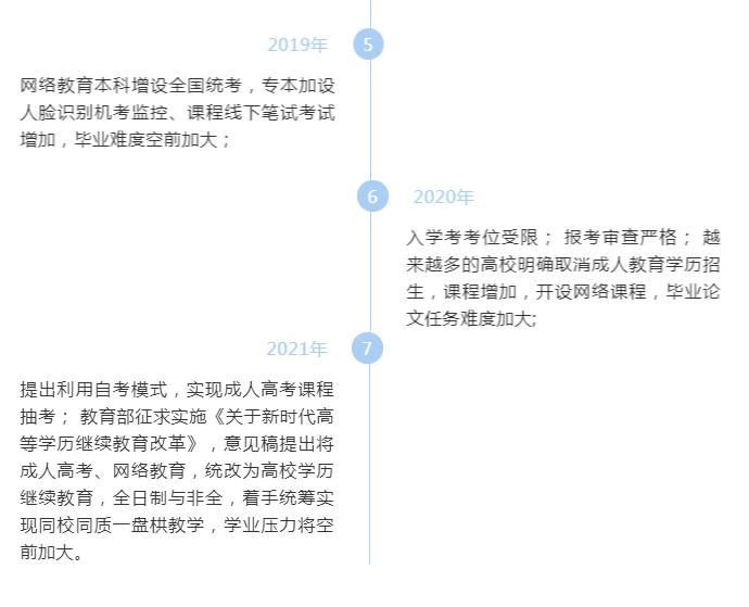 學(xué)歷教育改革變化