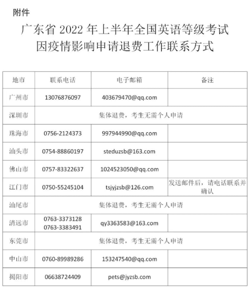 全國(guó)英語等級(jí)考試因疫情影響申請(qǐng)退費(fèi)工作聯(lián)系方式