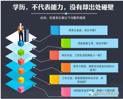 提升學(xué)歷的好處