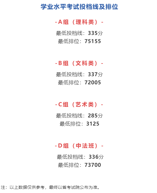 珠海城職投檔線