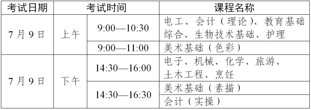 專(zhuān)業(yè)技能課程筆試考試時(shí)間和安排