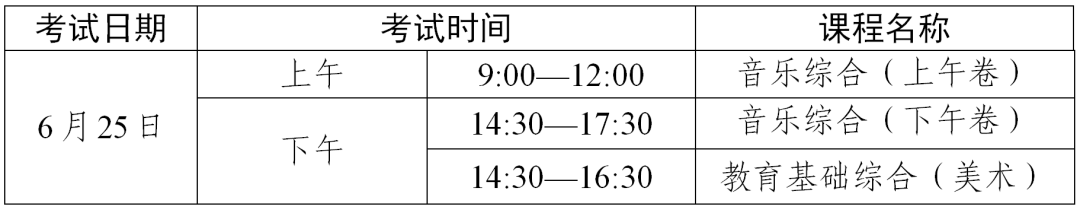 操作技能考試