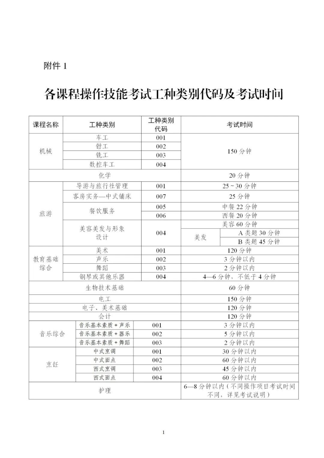 各課程操作技能考試工種類(lèi)別代碼及考試時(shí)間