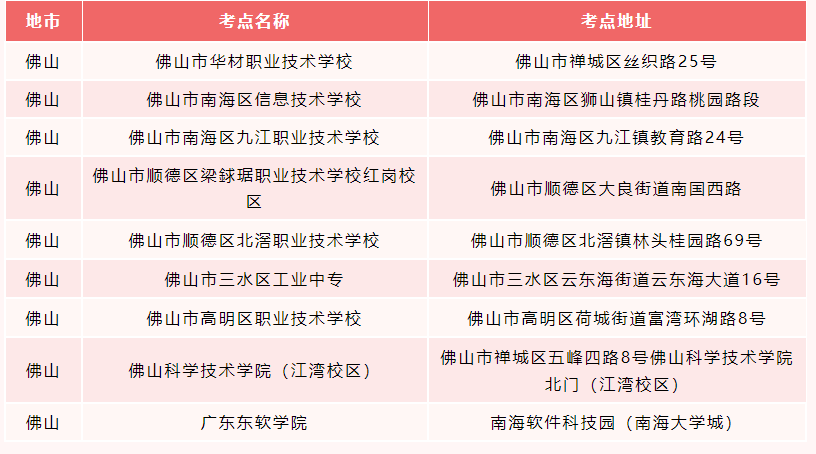 廣東省2022年普通專升本考試佛山市部分考點(diǎn)做出的調(diào)整