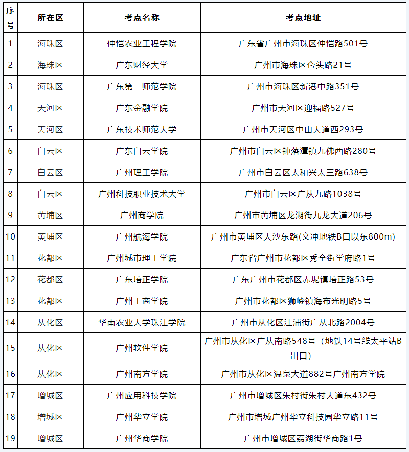 廣州地區(qū)2022年普通高校專(zhuān)升本考試考點(diǎn)安排表