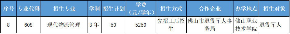 2. 退役軍人現(xiàn)代學徒制專項試點