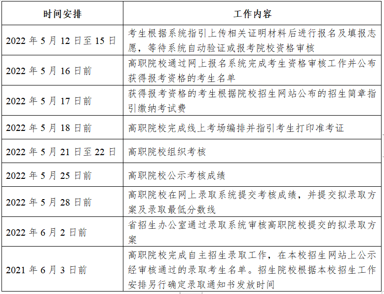 現(xiàn)代學徒制招生日程安排