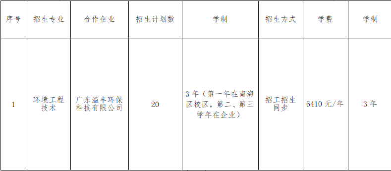 廣東環(huán)境保護工程職業(yè)學院普通現(xiàn)代學徒制試點自主招生招生專業(yè)、計劃及合作企業(yè)