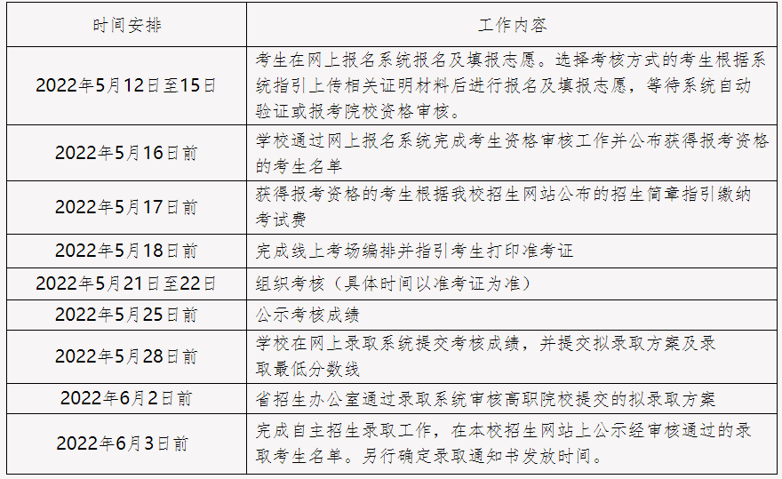廣東工貿(mào)職業(yè)技術(shù)學(xué)院2022年自主招生工作日程安排