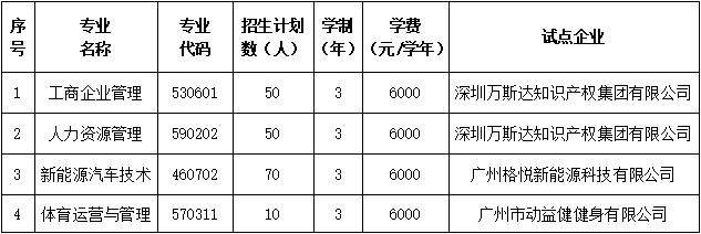 私立華聯(lián)學(xué)院2022年學(xué)徒制招生專業(yè)