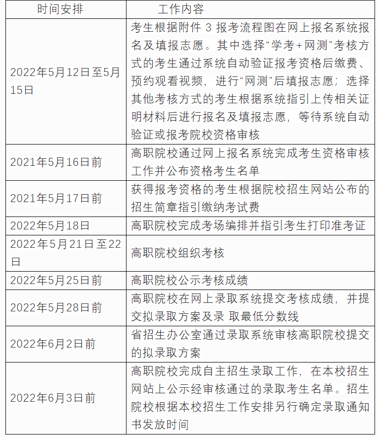 廣東省2022年高職院校自主招生工作日程安排
