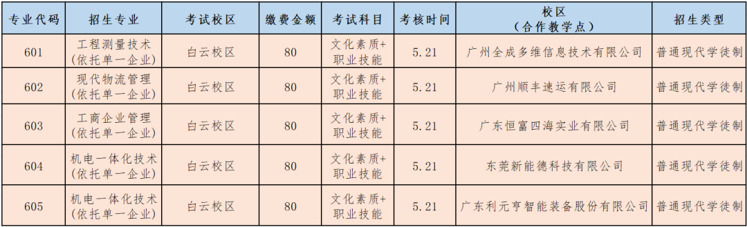 廣東工貿(mào)職業(yè)技術(shù)學(xué)院普通現(xiàn)代學(xué)徒制招生專業(yè)等內(nèi)容