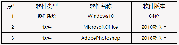 軟件類型、名稱和版本
