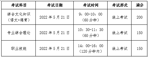 自主招生面向中職考試時(shí)間