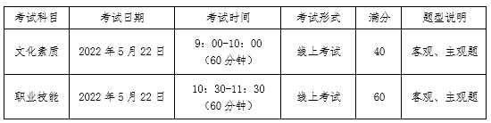 現(xiàn)代學(xué)徒制試點(diǎn)考試時(shí)間