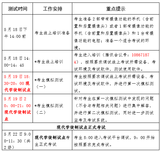 現(xiàn)代學(xué)徒制試點(diǎn)測試安排