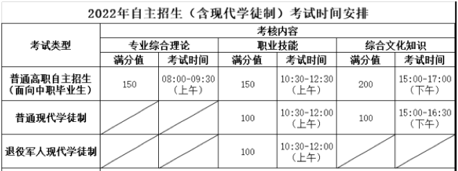 惠州城市職業(yè)學院2022年自主招生（含現(xiàn)代學徒制）考試時間安排