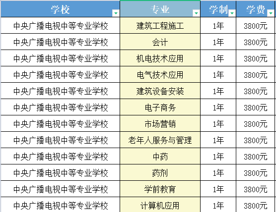 電大中專(zhuān)招生專(zhuān)業(yè)