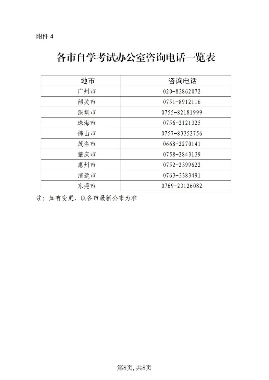 各市自學(xué)考試辦公室咨詢電話一覽表