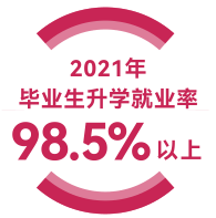 廣州市財(cái)經(jīng)商貿(mào)職業(yè)學(xué)校畢業(yè)生升學(xué)就業(yè)率