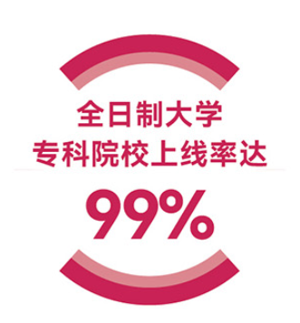廣州市財(cái)經(jīng)商貿(mào)職業(yè)學(xué)校全日制大學(xué)?？圃盒Ｉ暇€率