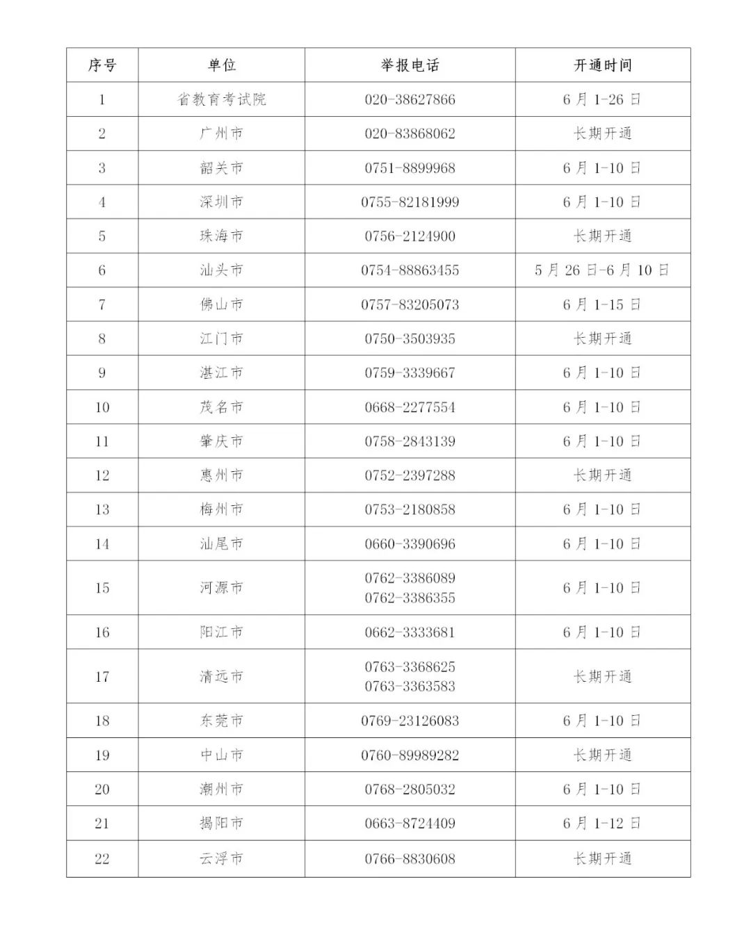 2022年普通高考舉報電話信息