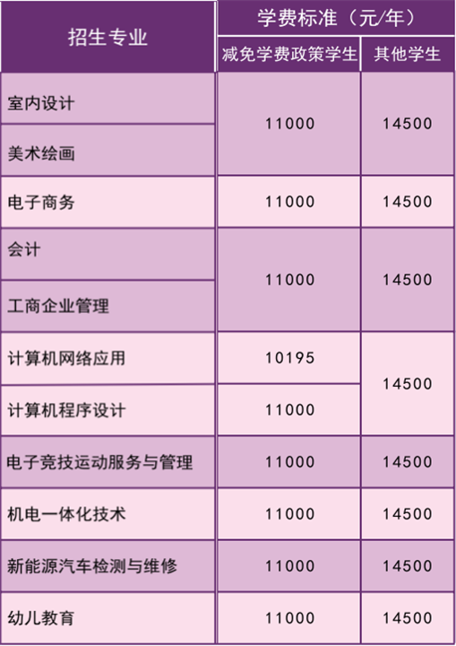 初中起點：高考班.png