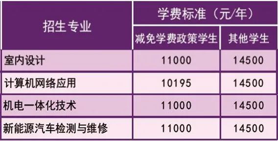 高中起點：四年制預(yù)備技師.jpg