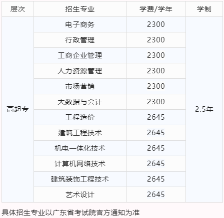 廣東南華工商職業(yè)學院招生專業(yè)