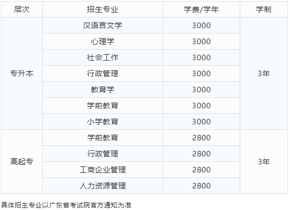 招生專業(yè)