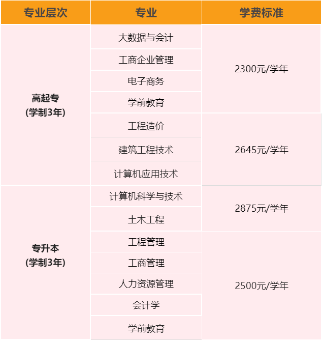 廣州大學(xué)招生專業(yè)