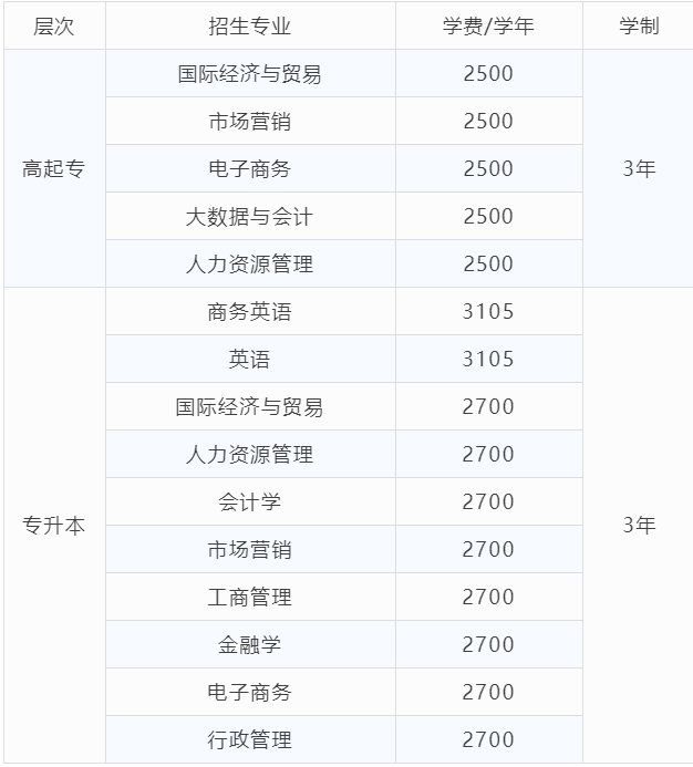 廣東外語外貿(mào)大學(xué)招生專業(yè)