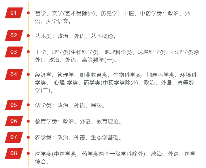 成人高考考試科目