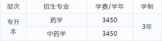 中國藥科大學(xué)招生專業(yè)