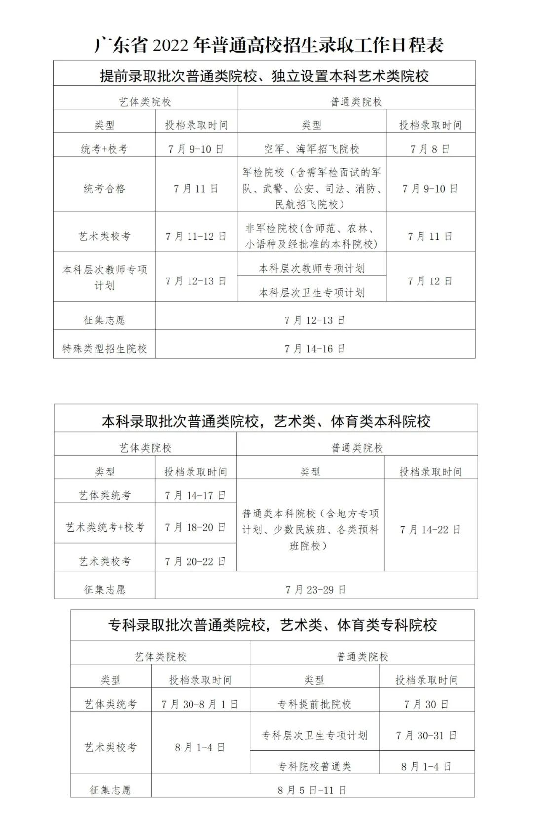 廣東省2022年普通高校招生錄取工作日程表