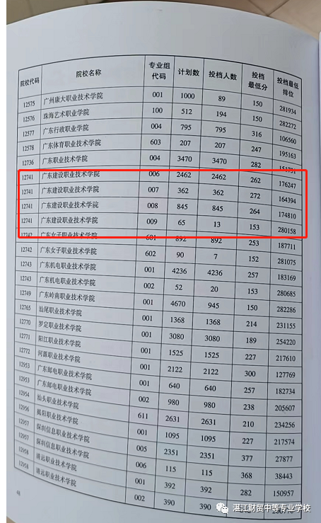  廣東建設(shè)職業(yè)技術(shù)學(xué)院