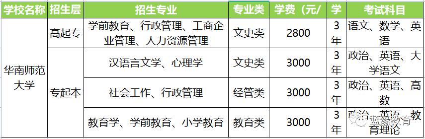 華南師范大學(xué)招生專業(yè)