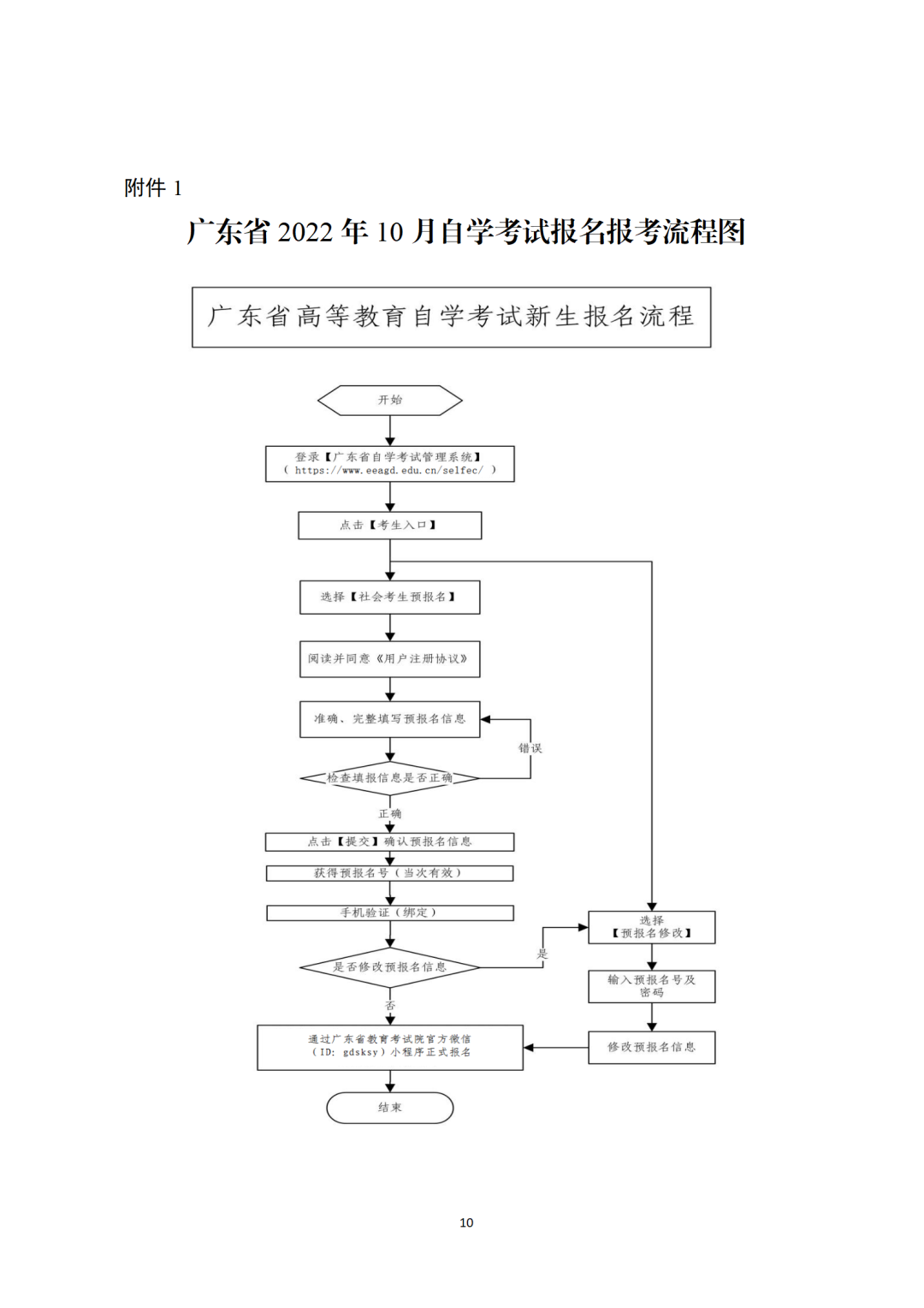 廣東省2022年10月自學(xué)考試報名報考流程圖