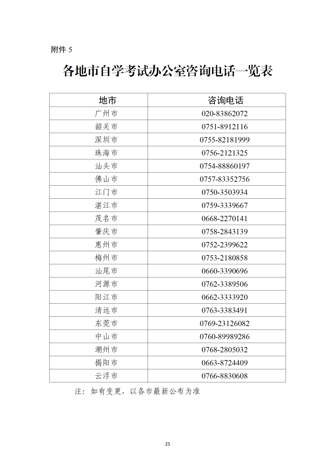 各地市自學(xué)考試辦公室咨詢電話一覽表