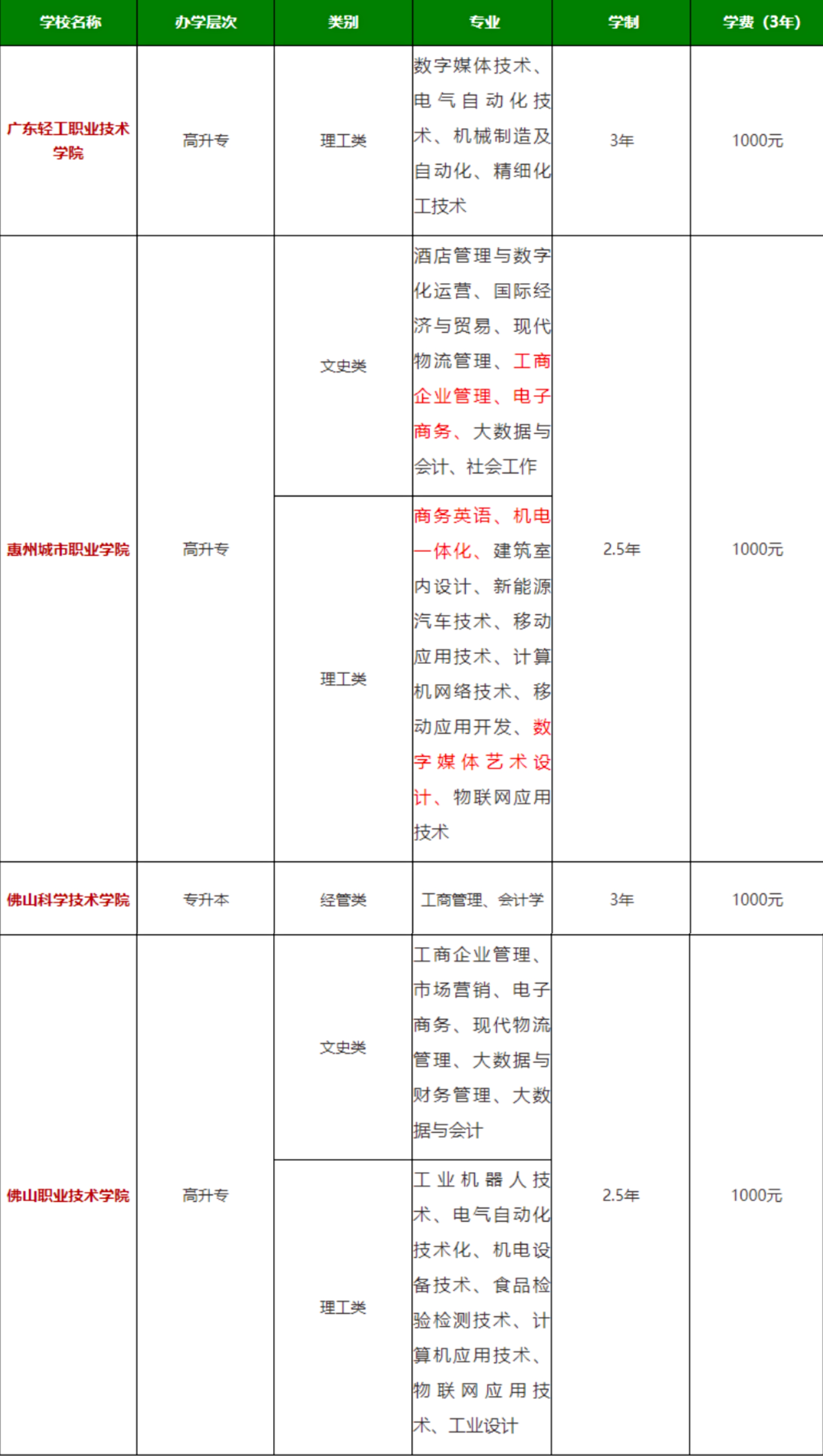 圓夢計劃合作院校相關(guān)內(nèi)容