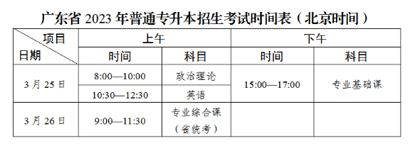 普通專升本考試時(shí)間表.png