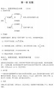 2012中考數(shù)學(xué)總復(fù)習(xí)知識(shí)點(diǎn)一：實(shí)數(shù)