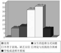 工科女生生存現(xiàn)狀：缺乏自信 就業(yè)遭歧視