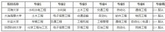 專家指導：一本中低分段考生志愿填報案例分析